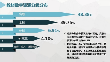 中國高等教育教材信息化發(fā)展報告發(fā)布