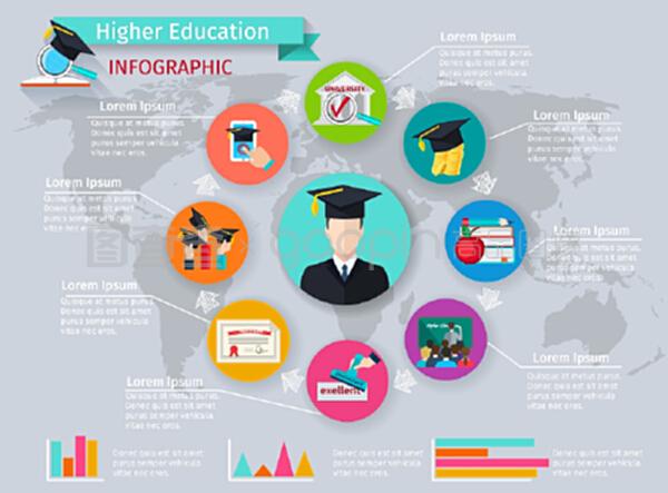 有學(xué)習(xí)和畢業(yè)符號的高等教育信息圖。